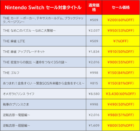 ꡼ No.005 | SAMURAI MAIDEN -饤ᥤǥ-פ20󥪥աǥ꡼ѥ֥å㡼Switch뤬