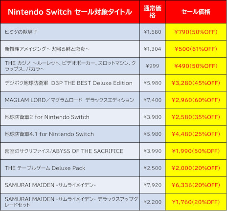 ꡼ No.006 | SAMURAI MAIDEN -饤ᥤǥ-פ20󥪥աǥ꡼ѥ֥å㡼Switch뤬