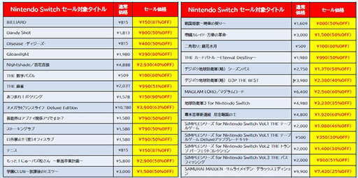 画像ギャラリー No.004のサムネイル画像 / 「サムライメイデン」「オメガラビリンス ライフ」デラックスエディションが割引価格に。「D3PUBLISHER Summer Sale Part.2」ニンテンドーeショップで開始