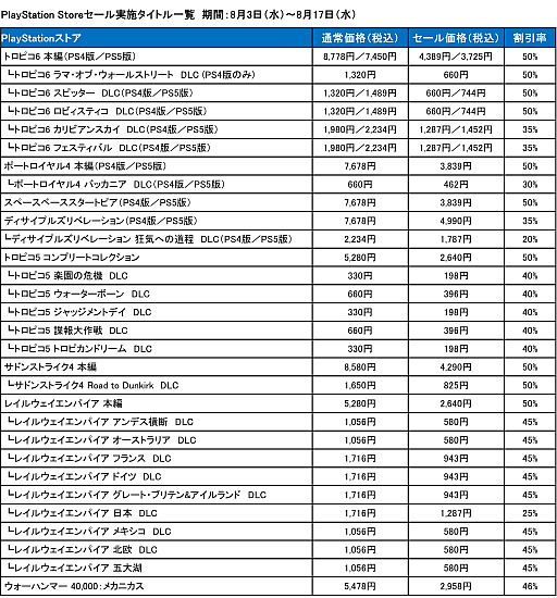 画像ギャラリー No.006のサムネイル画像 / 「ダンジョンズ 3 Nintendo Switch エディション」,9月15日のリリース決定。大規模セール“カリプソメディア夏祭り2022”もスタート