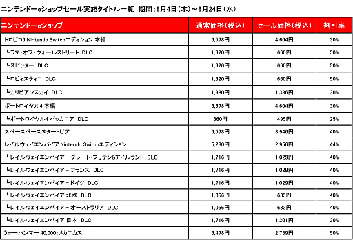 画像ギャラリー No.007のサムネイル画像 / 「ダンジョンズ 3 Nintendo Switch エディション」,9月15日のリリース決定。大規模セール“カリプソメディア夏祭り2022”もスタート