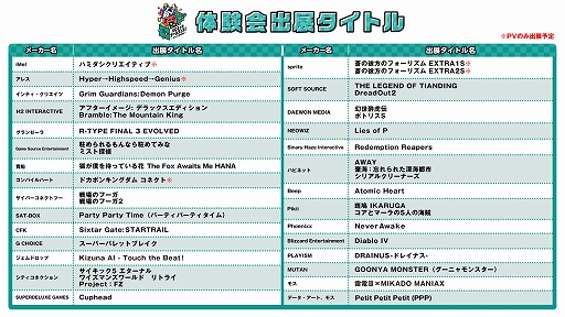 画像ギャラリー No.009のサムネイル画像 / リアルイベント“ハピネットゲームフェス!〜2023 春の陣〜”の物販やステージプログラムなどの情報を公開。「ディアブロ IV」も試遊展示