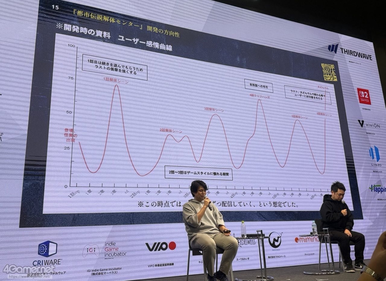 ꡼ No.014 | ԻΥ󥿡פĩͥ߷סɤȤϡץ쥤䡼򥯥ꥢޤƳȤߤȡڤ뤳ȤϡIDC2025