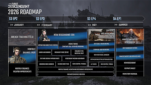 ���������꡼ No.001�Υ���ͥ������ / ��The First Descendant�ס�2026ǯ��Ⱦ�Υ����ɥޥåפ�ȯɽ��2������Υ��ԥ�����3�Ǥϡ����ǥ��������ȡ֥ǥ����פ򼴤Ȥ���ʪ���Ÿ��