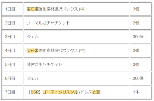 ���������꡼ No.010�Υ���ͥ������ / ������ɱReincarnation�ץϡ��ե��˥С����꡼���٥�Ȥ򳫺š���������ܡ��ʥ��ʤɤ�»�