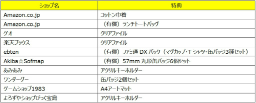 画像ギャラリー No.008のサムネイル画像 / Switch「OMORI」パッケージ版を2022年11月24日に発売