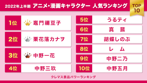 ���������꡼ No.003�Υ���ͥ������ / �֥��졼�󥲡���ޥ������ס��ȼ���ɸ�ǡ�2022ǯ�پ�Ⱦ�����˥ᥭ��饯������󥭥󥰡ɤ�»�