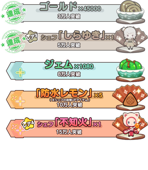 画像ギャラリー No.003のサムネイル画像 / 「大繁盛!ももはな飯店」クローズドβテストの期間が2週間延長に。参加者の追加募集も開始