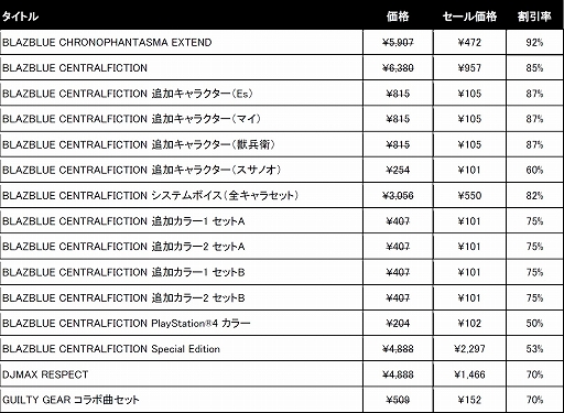 ꡼ No.017 | ֿǮ ˤԲ -with River City Girls Extra-פ饻롣ƥ3DSWiiU»