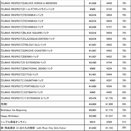 ꡼ No.018 | ֿǮ ˤԲ -with River City Girls Extra-פ饻롣ƥ3DSWiiU»