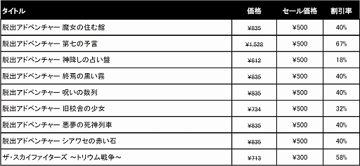 ꡼ No.019 | ֿǮ ˤԲ -with River City Girls Extra-פ饻롣ƥ3DSWiiU»