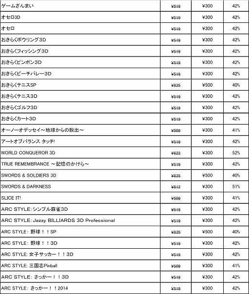 ꡼ No.020 | ֿǮ ˤԲ -with River City Girls Extra-פ饻롣ƥ3DSWiiU»