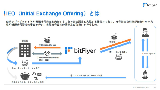 ꡼ No.003 | bitFlyerHashPaletteˤIEO»ܤ˸Բ񸫡ELF MastersפΥƤȡˤ뼫Χʬкѷۤؤθ̤