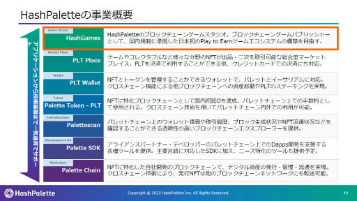 ꡼ No.007 | bitFlyerHashPaletteˤIEO»ܤ˸Բ񸫡ELF MastersפΥƤȡˤ뼫Χʬкѷۤؤθ̤