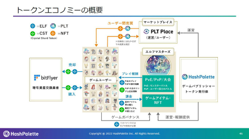 ꡼ No.009 | bitFlyerHashPaletteˤIEO»ܤ˸Բ񸫡ELF MastersפΥƤȡˤ뼫Χʬкѷۤؤθ̤