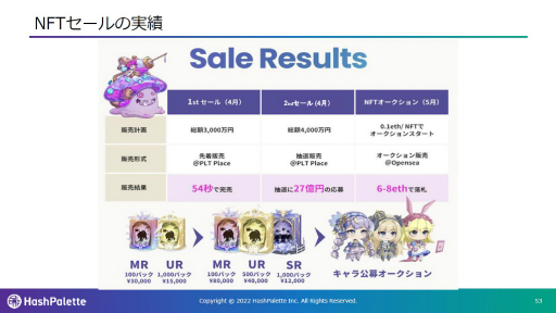 ꡼ No.010 | bitFlyerHashPaletteˤIEO»ܤ˸Բ񸫡ELF MastersפΥƤȡˤ뼫Χʬкѷۤؤθ̤