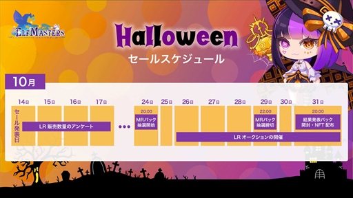 ꡼ No.004 | ELF MastersסϥNFTγŤȯɽLR̤륢󥱡Ȥμ»ܤ