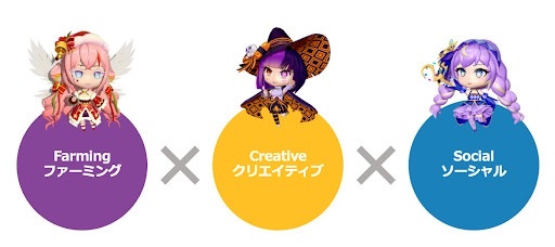 画像ギャラリー No.005のサムネイル画像 / 「ELF Masters」メタバース型ブロックチェーンゲーム“THE LAND 〜エルフの森〜”としてホワイトペーパーを公開