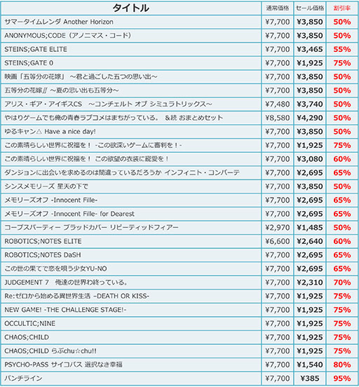 ꡼ No.007 | ֥ޡ Another HorizonסANONYMOUS;CODEפʤɤоݤΡMAGES.GAME 󥿡ס1220˳