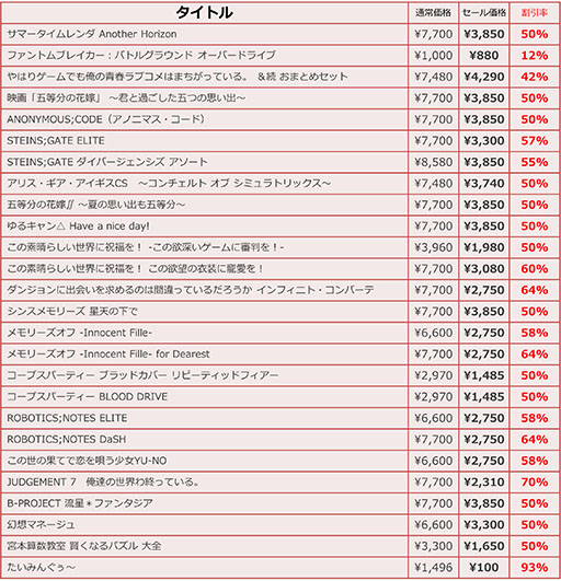 ꡼ No.008 | ֥ޡ Another HorizonסANONYMOUS;CODEפʤɤоݤΡMAGES.GAME 󥿡ס1220˳