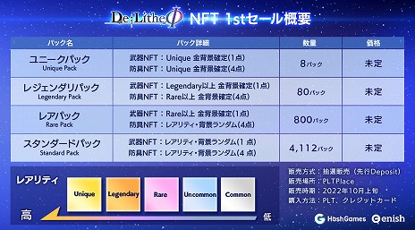 ꡼ No.002Υͥ / ֥å󥲡DeLitheաס1󥲡NFT10ܤ˳šޡåȥץ쥤PLT Placeɤͽ