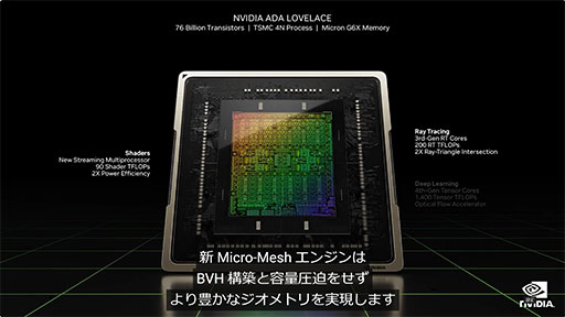 画像集 No.005のサムネイル画像 / NVIDIA，次世代GeForce「GeForce RTX 4090」と「GeForce RTX 4080」を発表。前世代から2〜4倍の高速化を実現