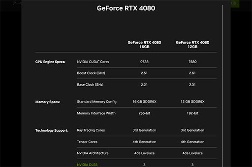 ���������꡼ No.007�Υ���ͥ������ / ��GeForce RTX 4090�פι��������������30���ߤ��顣���ʤ⵬�Ϥ��󥹥������GPU��