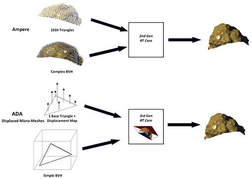 ꡼ No.024 | ʤ3DGEGeForce RTX 40⡣̤˥쥤ȥ졼󥰤ǽʤɸɤΤ٤Ƥ餫