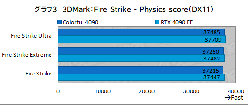 画像集 No.026のサムネイル画像 / ［レビュー］Colorfulの「GeForce RTX 4090 NB EX-V」をテスト。8ピン×3で動くRTX 4090搭載カードの実力は？