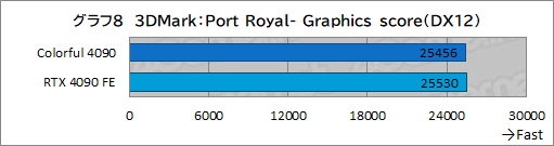꡼ No.031Υͥ / Υӥ塼ColorfulΡGeForce RTX 4090 NB EX-Vפƥȡ8ԥ3ưRTX 4090ܥɤμϤϡ