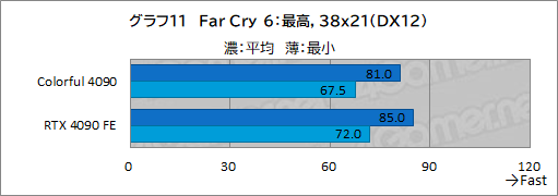 ꡼ No.034Υͥ / Υӥ塼ColorfulΡGeForce RTX 4090 NB EX-Vפƥȡ8ԥ3ưRTX 4090ܥɤμϤϡ