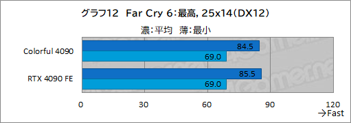 ꡼ No.035Υͥ / Υӥ塼ColorfulΡGeForce RTX 4090 NB EX-Vפƥȡ8ԥ3ưRTX 4090ܥɤμϤϡ