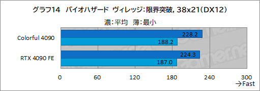 ꡼ No.037Υͥ / Υӥ塼ColorfulΡGeForce RTX 4090 NB EX-Vפƥȡ8ԥ3ưRTX 4090ܥɤμϤϡ