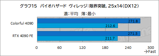 ꡼ No.038Υͥ / Υӥ塼ColorfulΡGeForce RTX 4090 NB EX-Vפƥȡ8ԥ3ưRTX 4090ܥɤμϤϡ