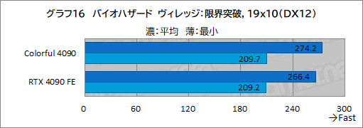 ꡼ No.039Υͥ / Υӥ塼ColorfulΡGeForce RTX 4090 NB EX-Vפƥȡ8ԥ3ưRTX 4090ܥɤμϤϡ