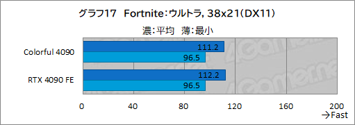 ꡼ No.040Υͥ / Υӥ塼ColorfulΡGeForce RTX 4090 NB EX-Vפƥȡ8ԥ3ưRTX 4090ܥɤμϤϡ
