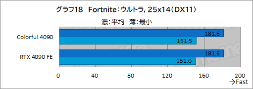 ꡼ No.041Υͥ / Υӥ塼ColorfulΡGeForce RTX 4090 NB EX-Vפƥȡ8ԥ3ưRTX 4090ܥɤμϤϡ