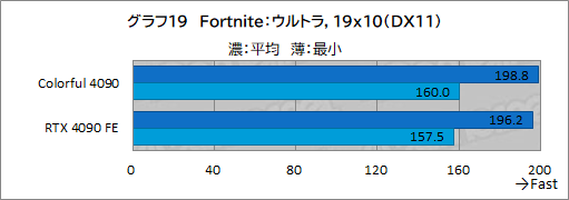 ꡼ No.042Υͥ / Υӥ塼ColorfulΡGeForce RTX 4090 NB EX-Vפƥȡ8ԥ3ưRTX 4090ܥɤμϤϡ