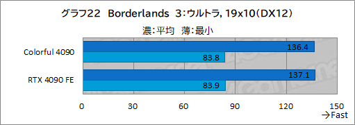 ꡼ No.045Υͥ / Υӥ塼ColorfulΡGeForce RTX 4090 NB EX-Vפƥȡ8ԥ3ưRTX 4090ܥɤμϤϡ