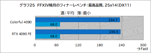 ꡼ No.048Υͥ / Υӥ塼ColorfulΡGeForce RTX 4090 NB EX-Vפƥȡ8ԥ3ưRTX 4090ܥɤμϤϡ