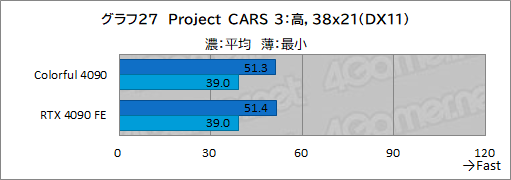 ꡼ No.050Υͥ / Υӥ塼ColorfulΡGeForce RTX 4090 NB EX-Vפƥȡ8ԥ3ưRTX 4090ܥɤμϤϡ
