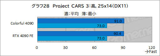 ꡼ No.051Υͥ / Υӥ塼ColorfulΡGeForce RTX 4090 NB EX-Vפƥȡ8ԥ3ưRTX 4090ܥɤμϤϡ