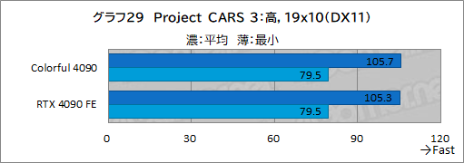 ꡼ No.052Υͥ / Υӥ塼ColorfulΡGeForce RTX 4090 NB EX-Vפƥȡ8ԥ3ưRTX 4090ܥɤμϤϡ