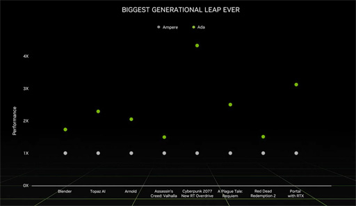 ���������꡼ No.006�Υ���ͥ������ / NVIDIA���ǥ����ȥå�PC��������GPU��GeForce RTX 4070 Ti�פȥΡ���PC������GeForce RTX 40�ץ��꡼����ȯɽ