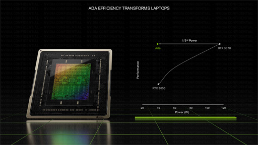 ꡼ No.013 | 勞դGPUGeForce RTX 4070 TiפȤо졣ưGeForce NOWʤɤȯɽȤʤäNVIDIA٥ȥݡ