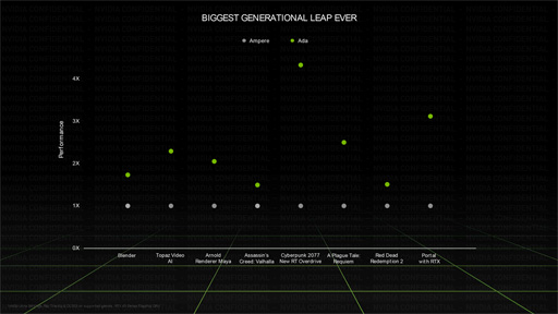 ꡼ No.014 | 勞դGPUGeForce RTX 4070 TiפȤо졣ưGeForce NOWʤɤȯɽȤʤäNVIDIA٥ȥݡ