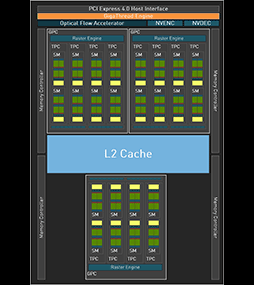 ꡼ No.006 | AdaΥߥɥ륯饹GPUGeForce RTX 4060 TiפȡGeForce RTX 4060פȯɽˡ4060 Ti524ȯ