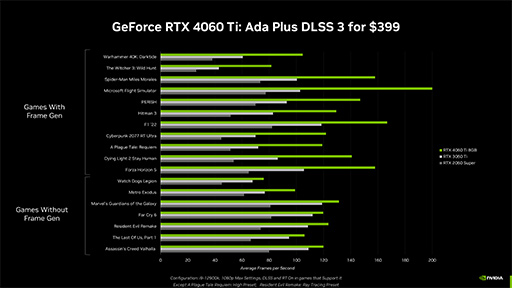 ꡼ No.007 | AdaΥߥɥ륯饹GPUGeForce RTX 4060 TiפȡGeForce RTX 4060פȯɽˡ4060 Ti524ȯ