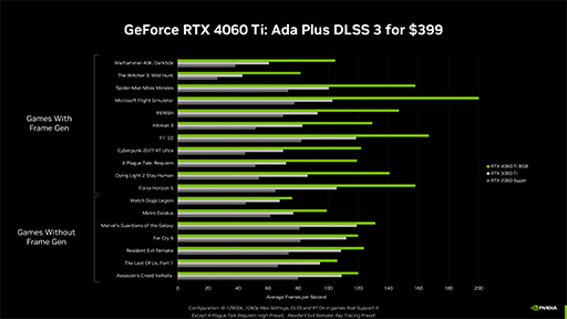 AdaΥߥɥ륯饹GPUGeForce RTX 4060 TiפȡGeForce RTX 4060פȯɽˡ4060 Ti524ȯ