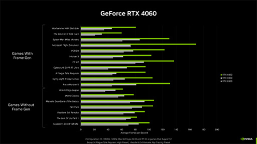 ꡼ No.009 | AdaΥߥɥ륯饹GPUGeForce RTX 4060 TiפȡGeForce RTX 4060פȯɽˡ4060 Ti524ȯ